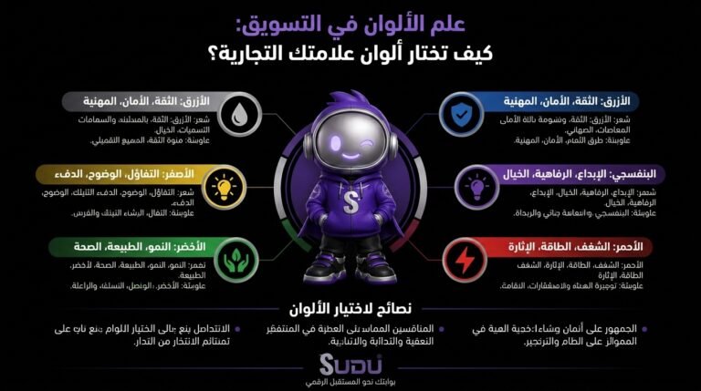 علم الألوان في التسويق